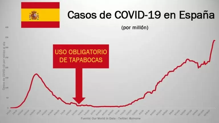 Casos de COVID-19 en Espa??a